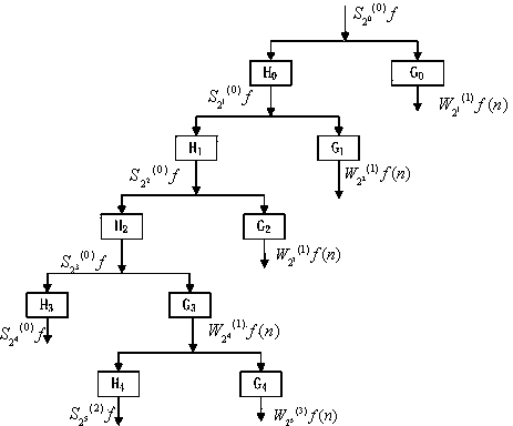 Fault current limiting method for short circuit fault early detection