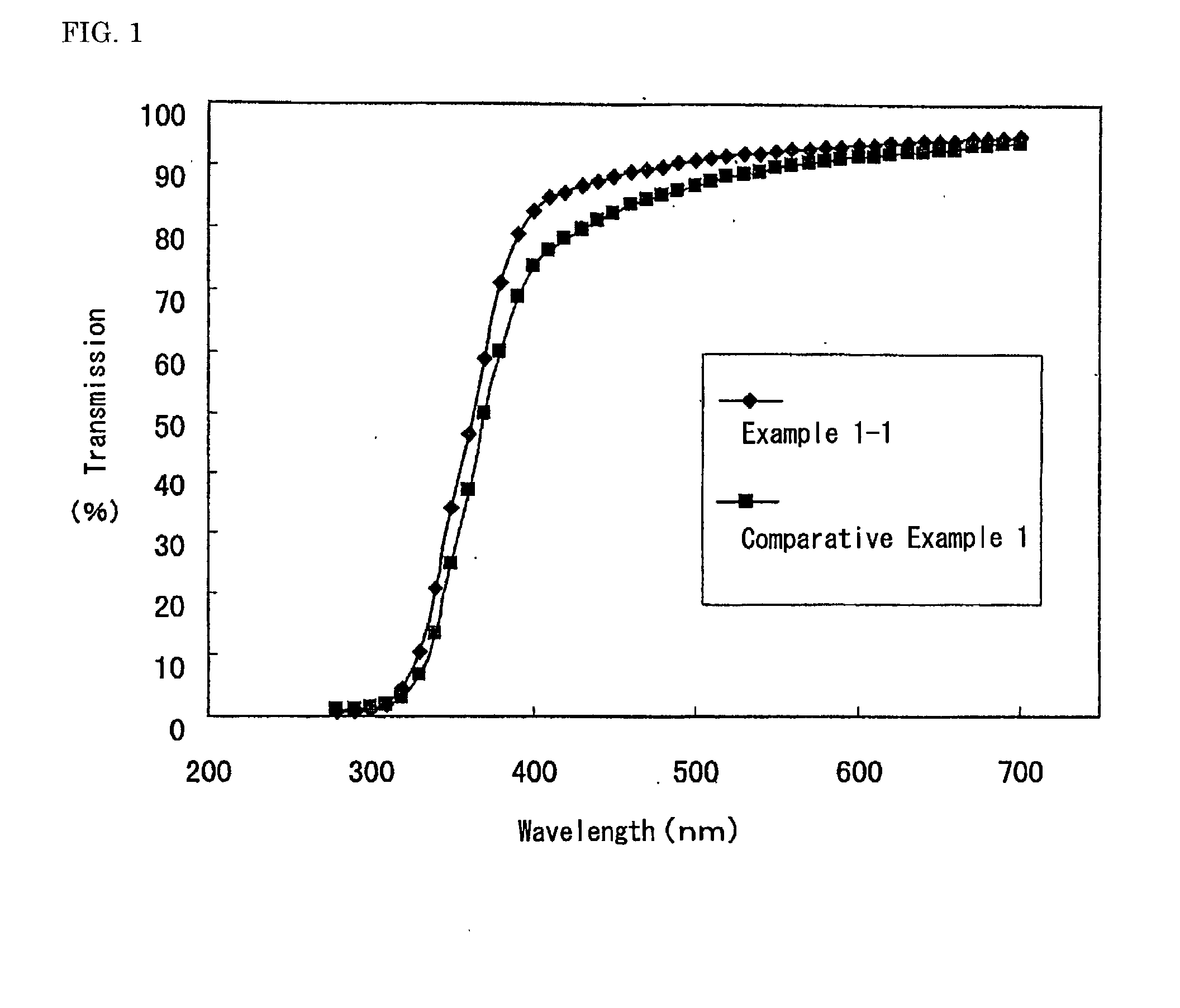 Metal oxide/silica composite and cosmetic comprising the same