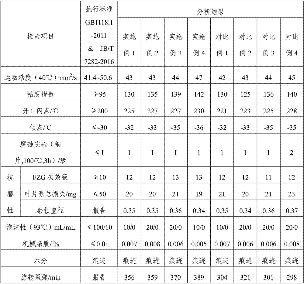 Hydraulic transmission dual-purpose oil and preparing method thereof