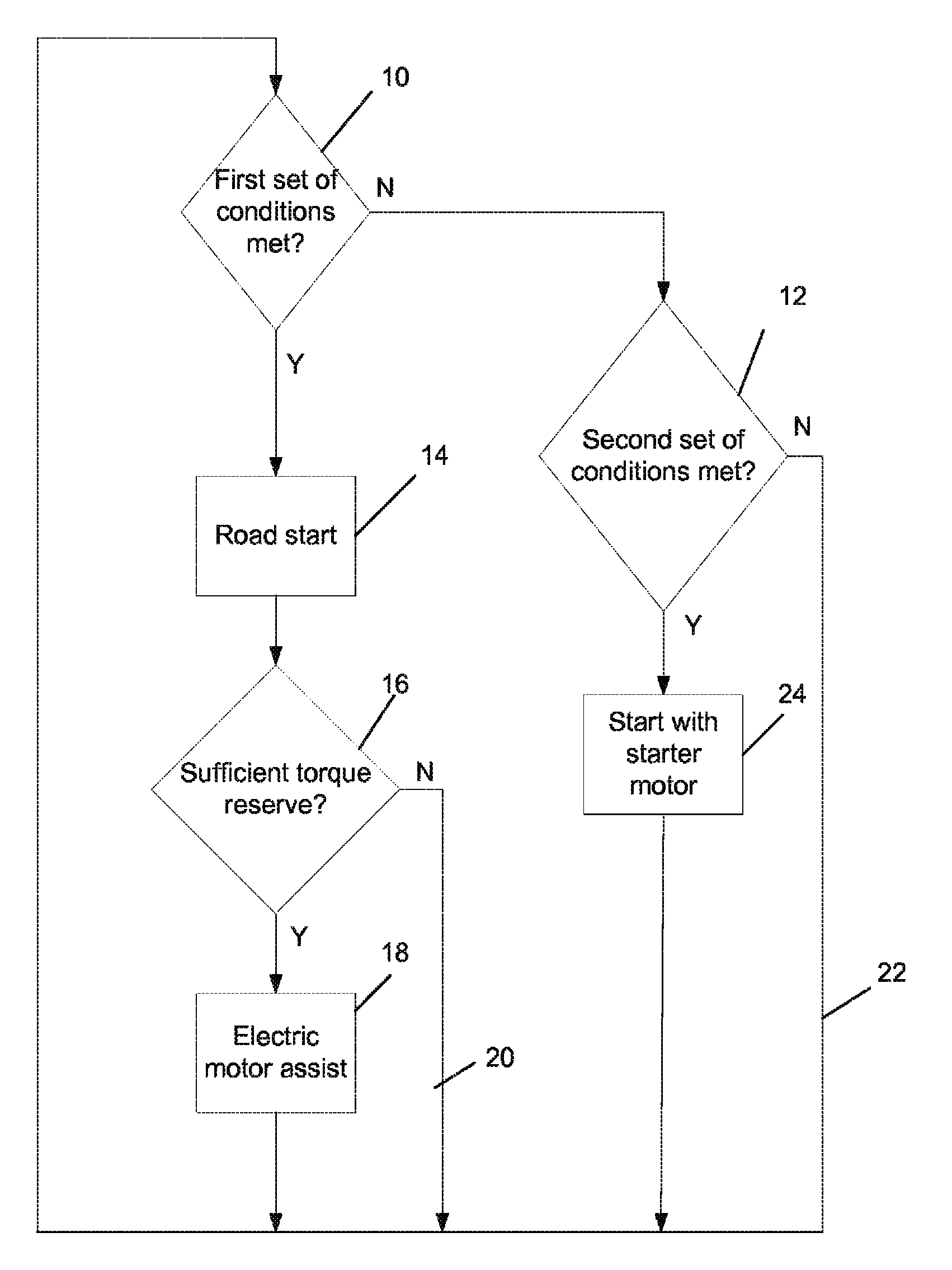 Method for operating a hybrid drive