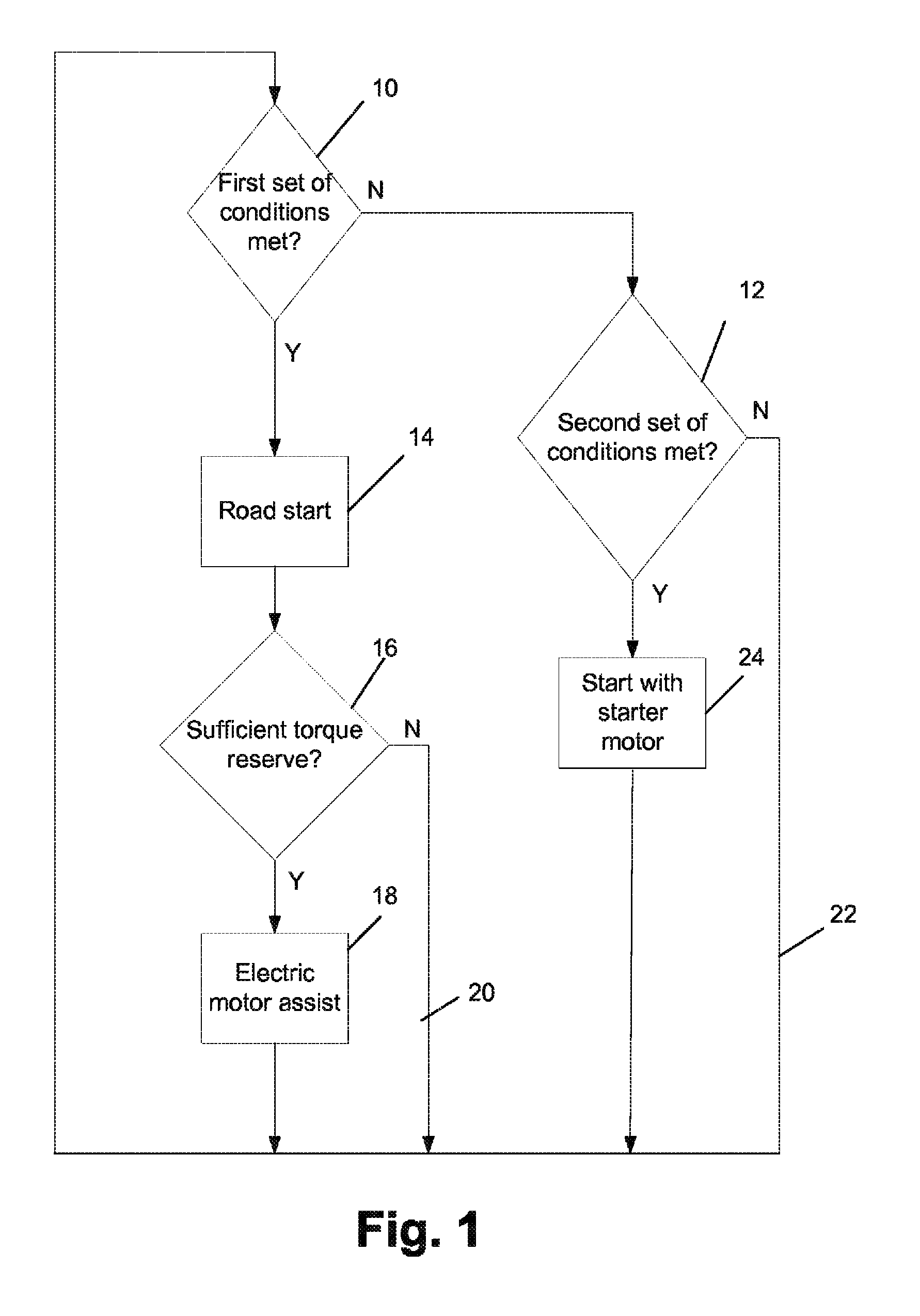 Method for operating a hybrid drive