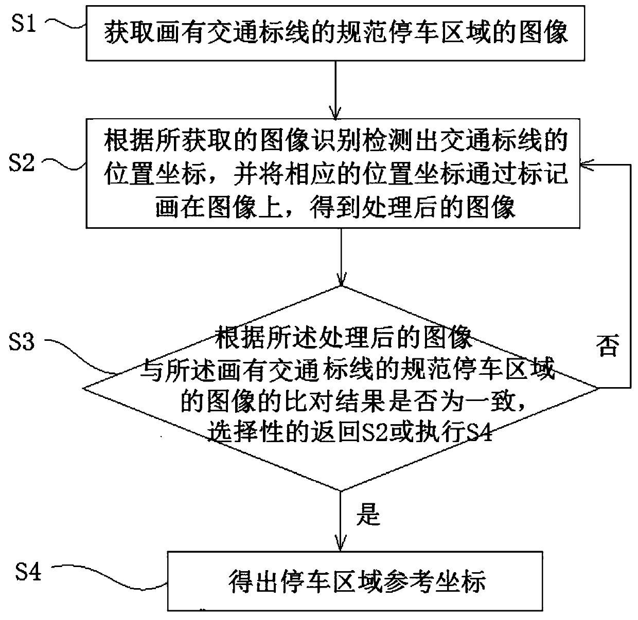 Parking area identification system and method, detection system and method, and security system