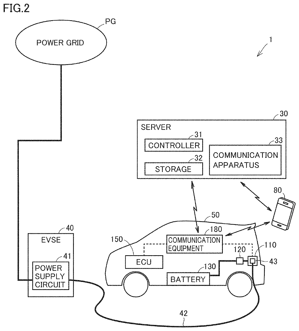 Charging controller