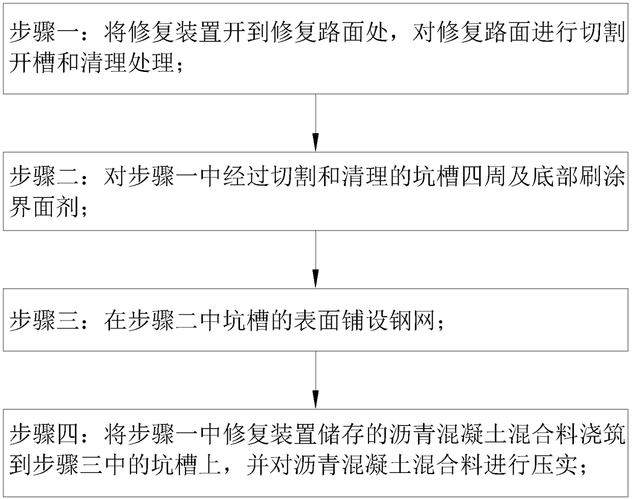 A method for repair damaged asphalt pavement