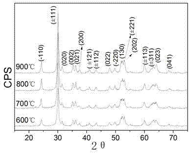 New method for preparing monoclinic structure ZnZrNb2O8 microwave dielectric ceramic through low temperature sintering