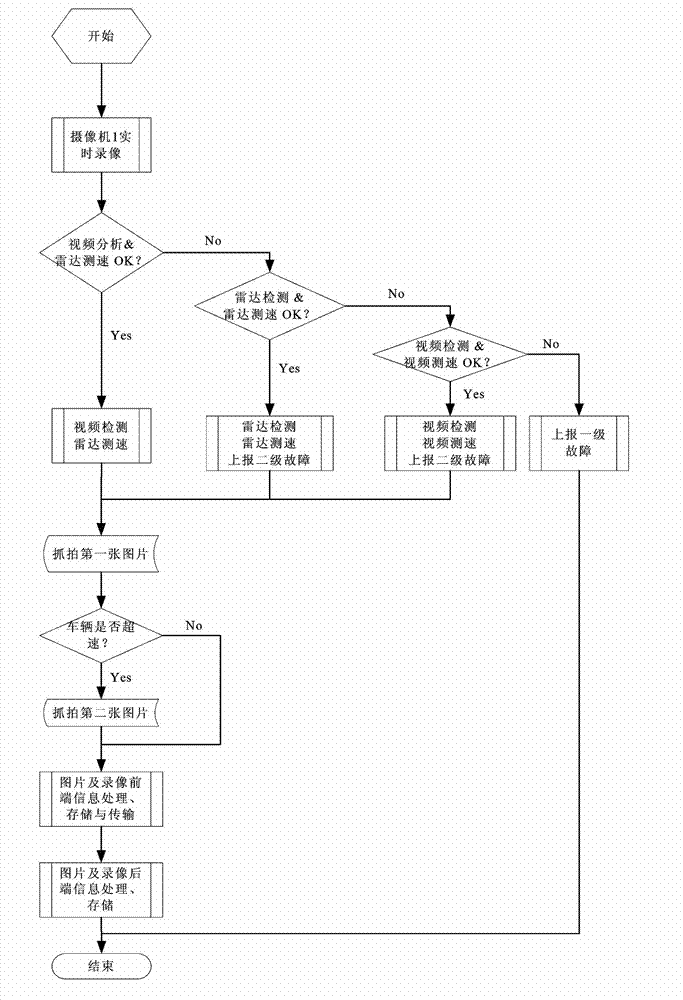 Vehicle intelligent monitoring and recording system and method based on radar and video detection