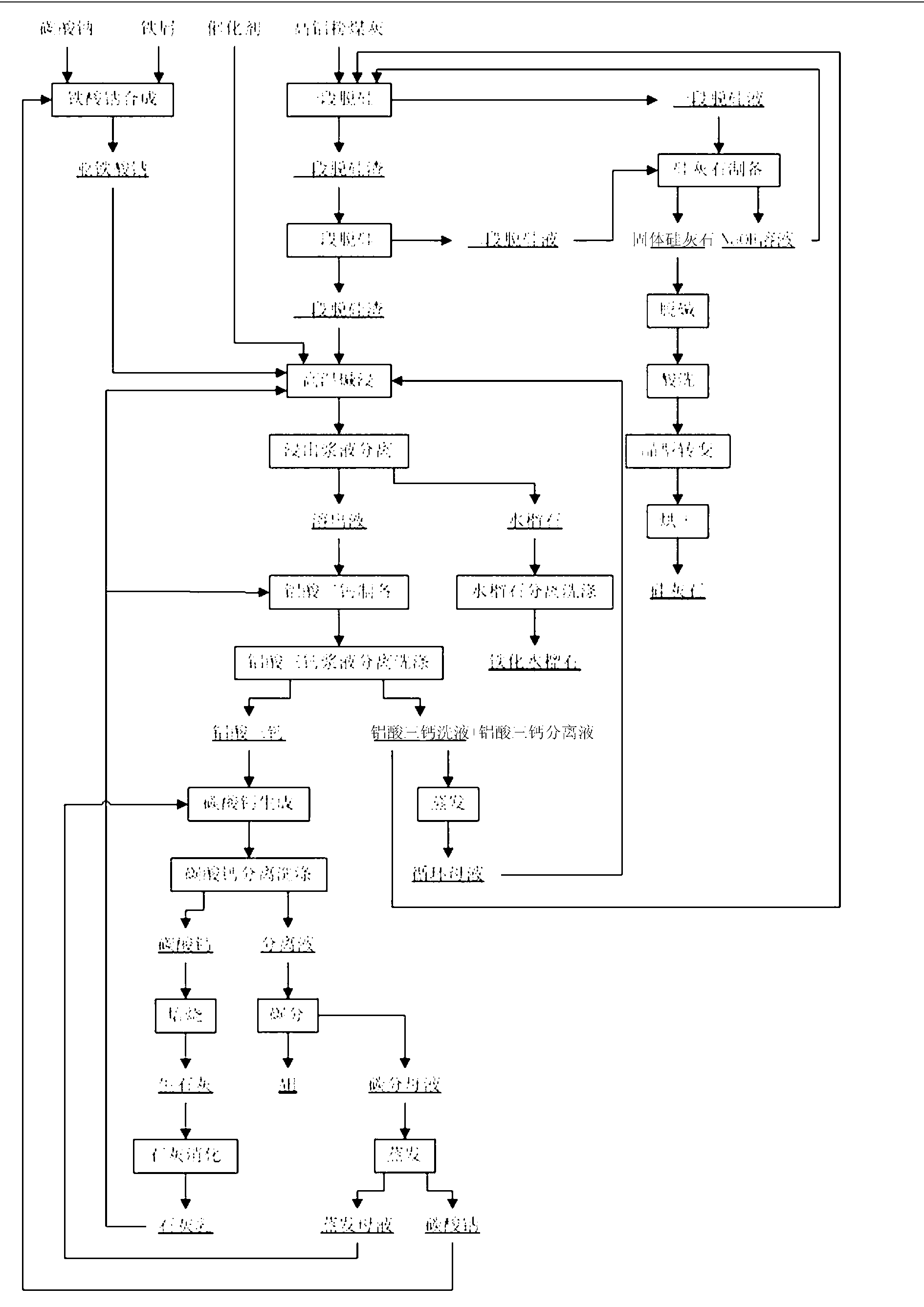 Method for producing ultrawhite aluminum hydroxide and by-products from high-alumina fly ash by using high-temperature alkaline leaching