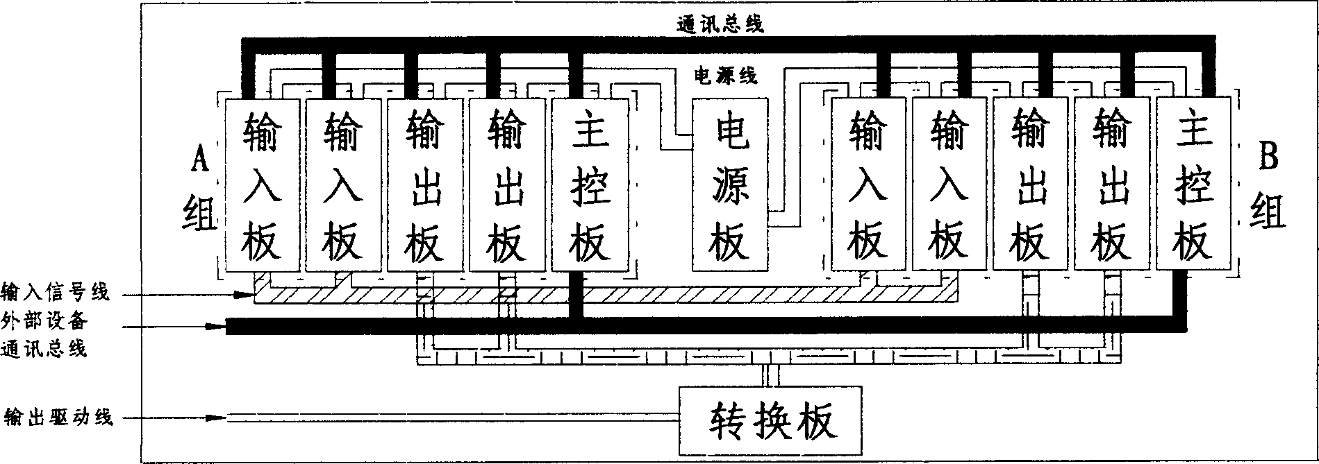 Logic controller for railway locomotive