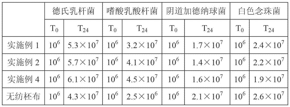 Non-woven fabric with biological regulation function and preparation method thereof