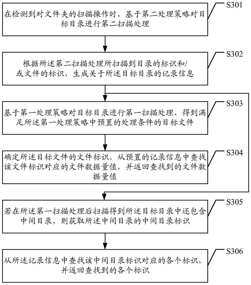 A file scanning method, device and intelligent terminal