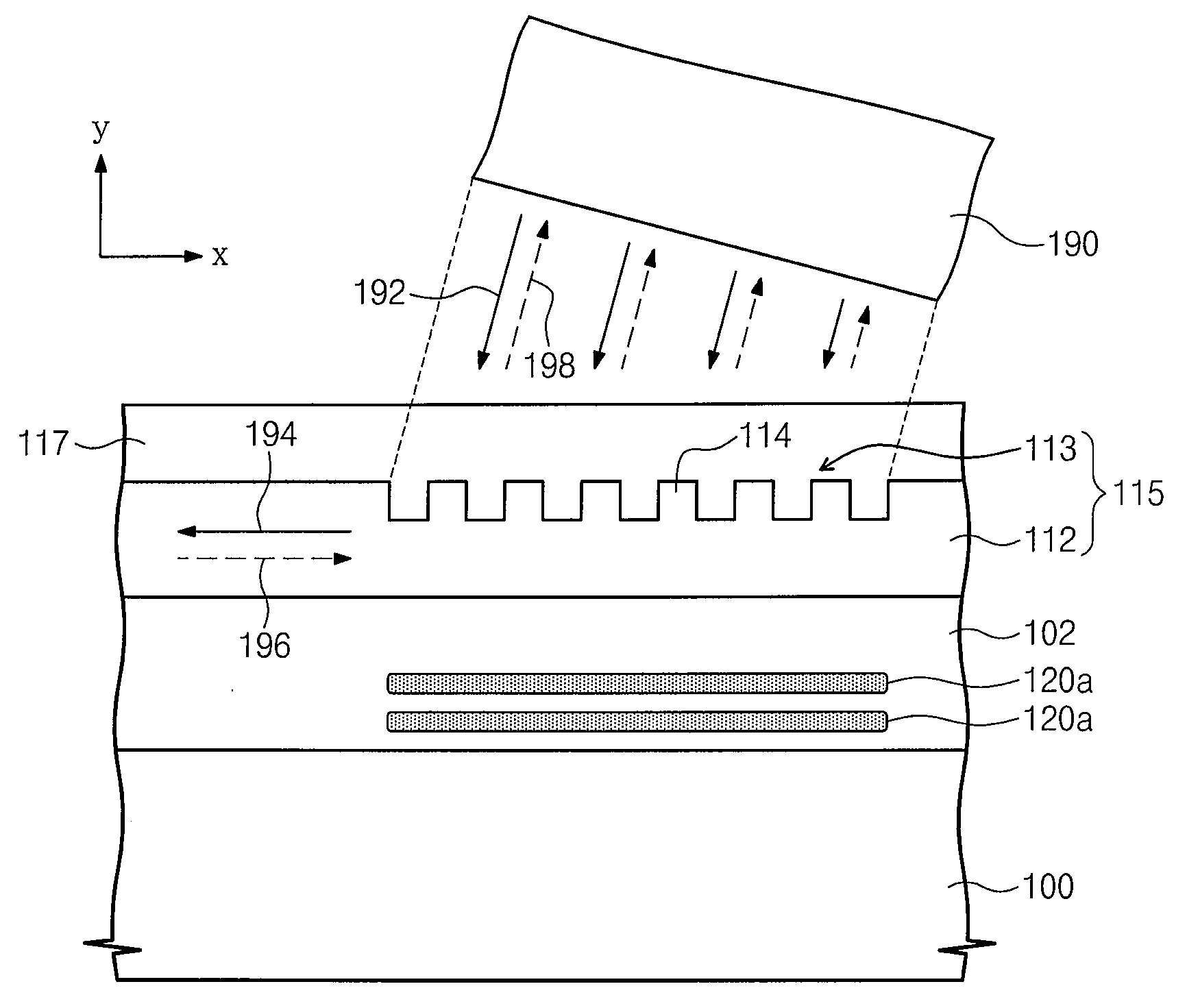 Semiconductor integrated circuits including grating coupler for optical communication and methods of forming the same