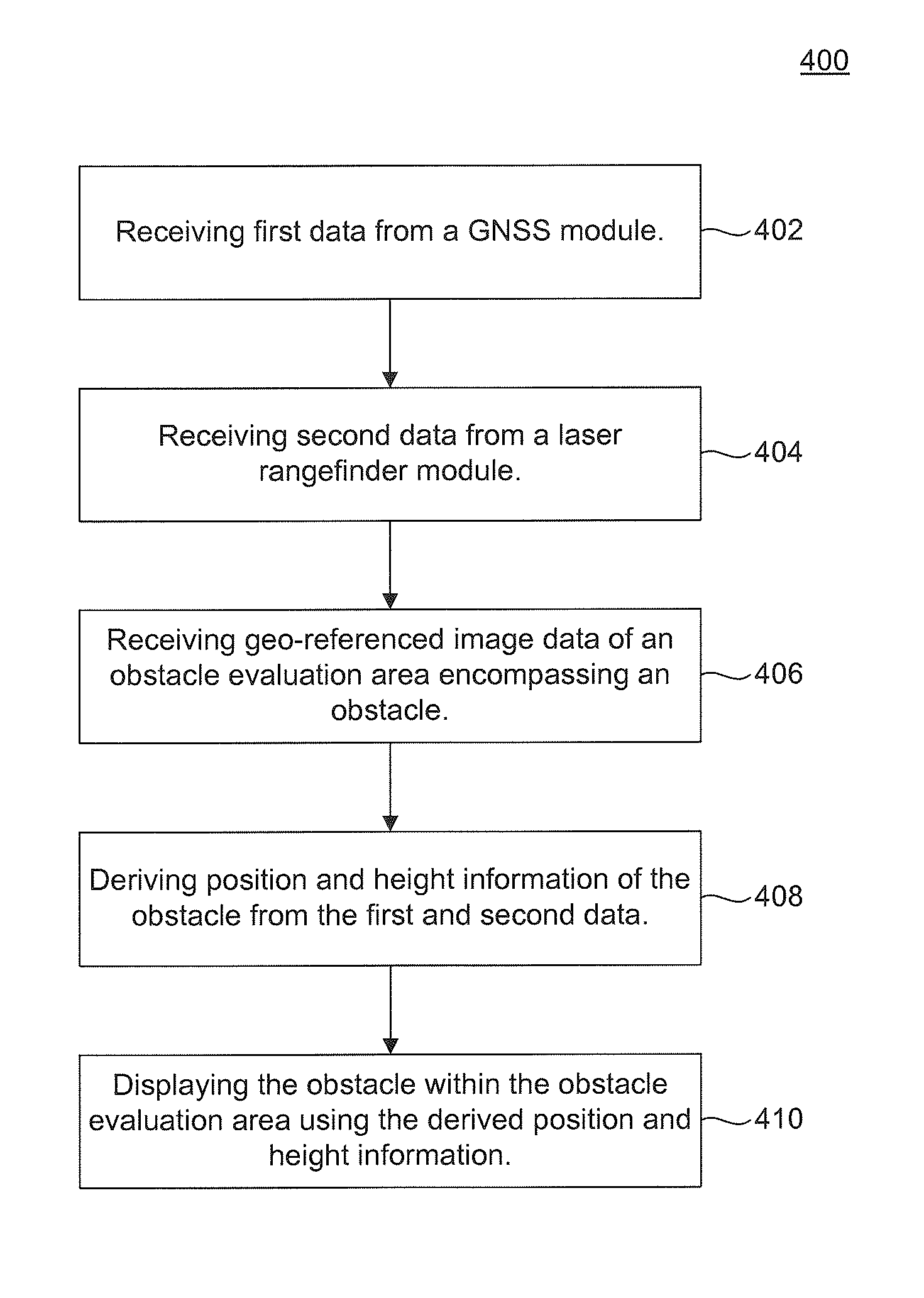 Systems, Methods, and Computer Program Products of Flight Validation