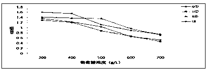 Indigenous saccharomyces cerevisiae strain, and screening method and applications thereof