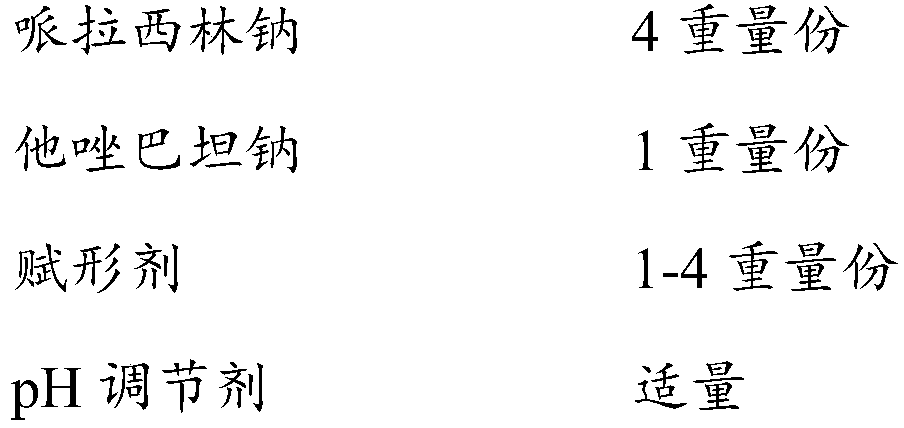 Compound pharmaceutical composition of piperacillin sodium and tazobactam sodium and preparation method thereof