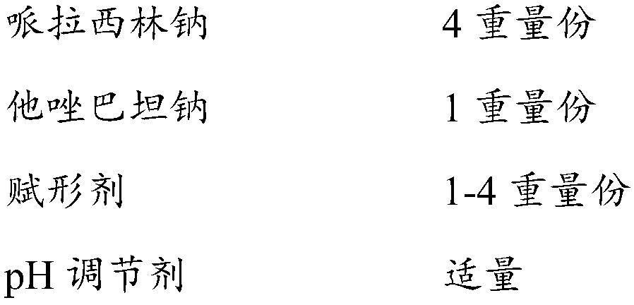 Compound pharmaceutical composition of piperacillin sodium and tazobactam sodium and preparation method thereof