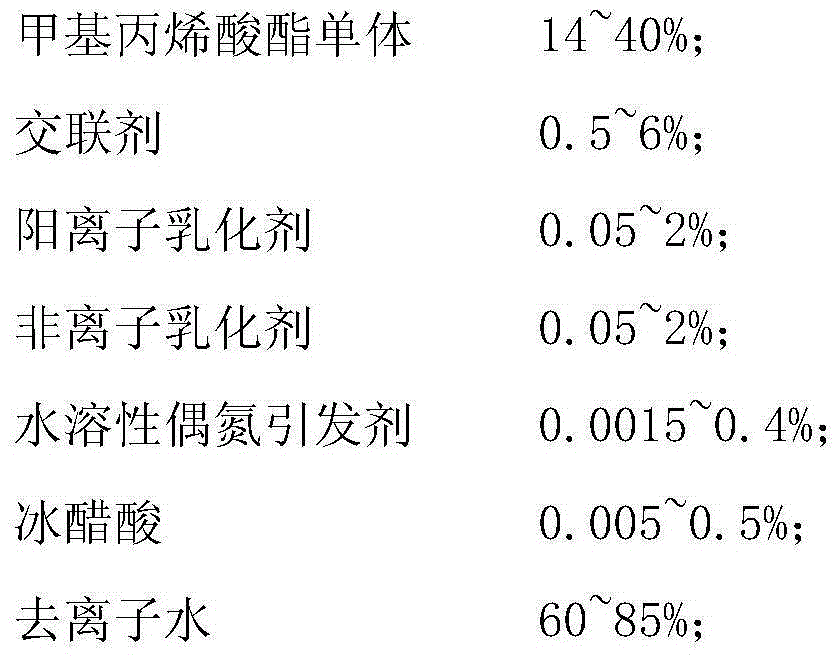 A high-efficiency darkening agent and its preparation and finishing application method