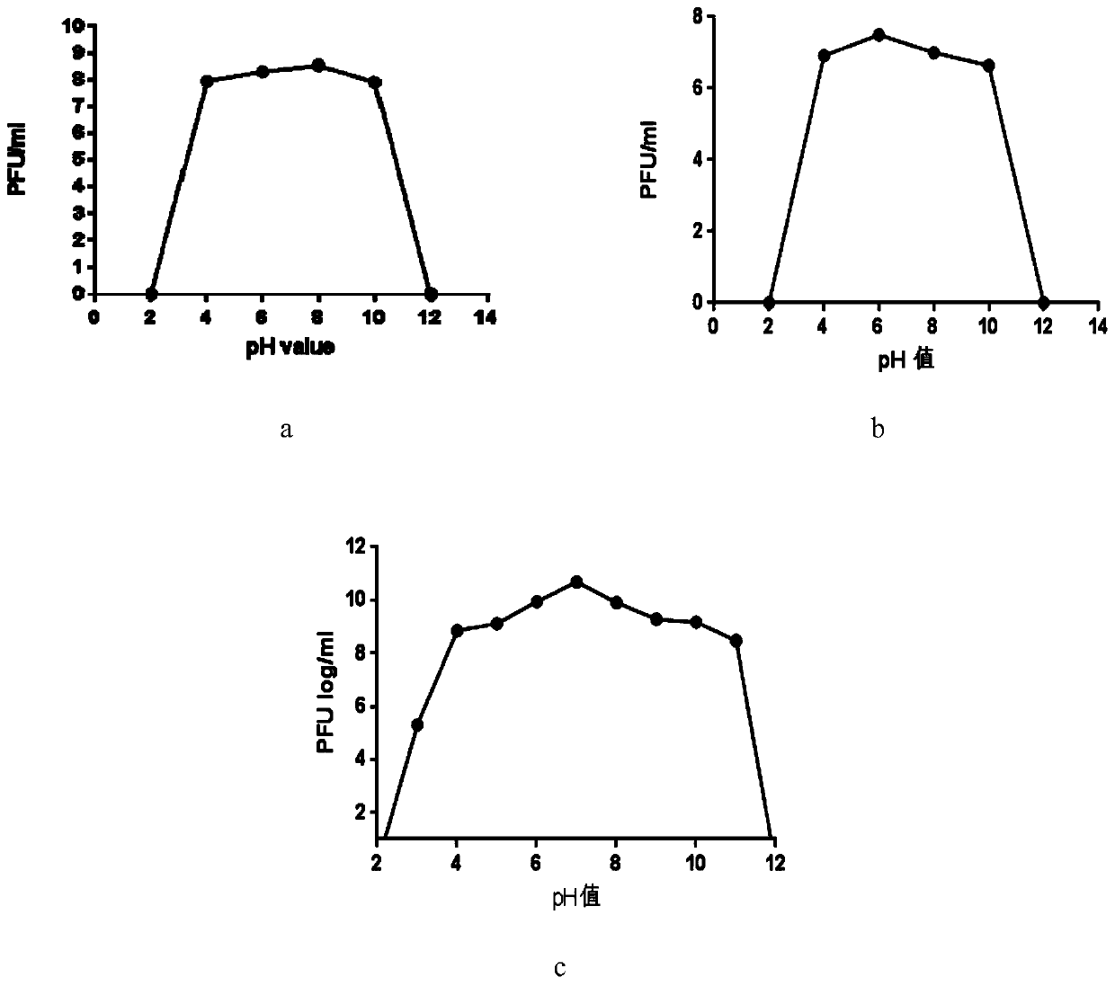 Combined bacteriophage preparation for treating piglet diarrhea