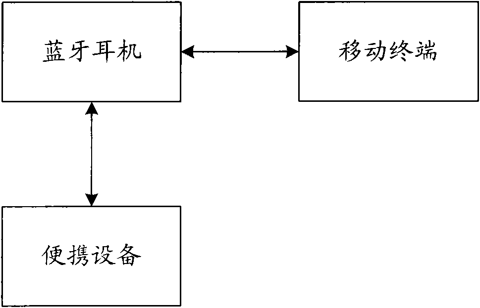 Mobile phone answering method and system based on personal network