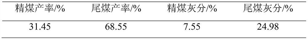 A method of hydrogen and oxygen plasma combined enhanced coal slime flotation