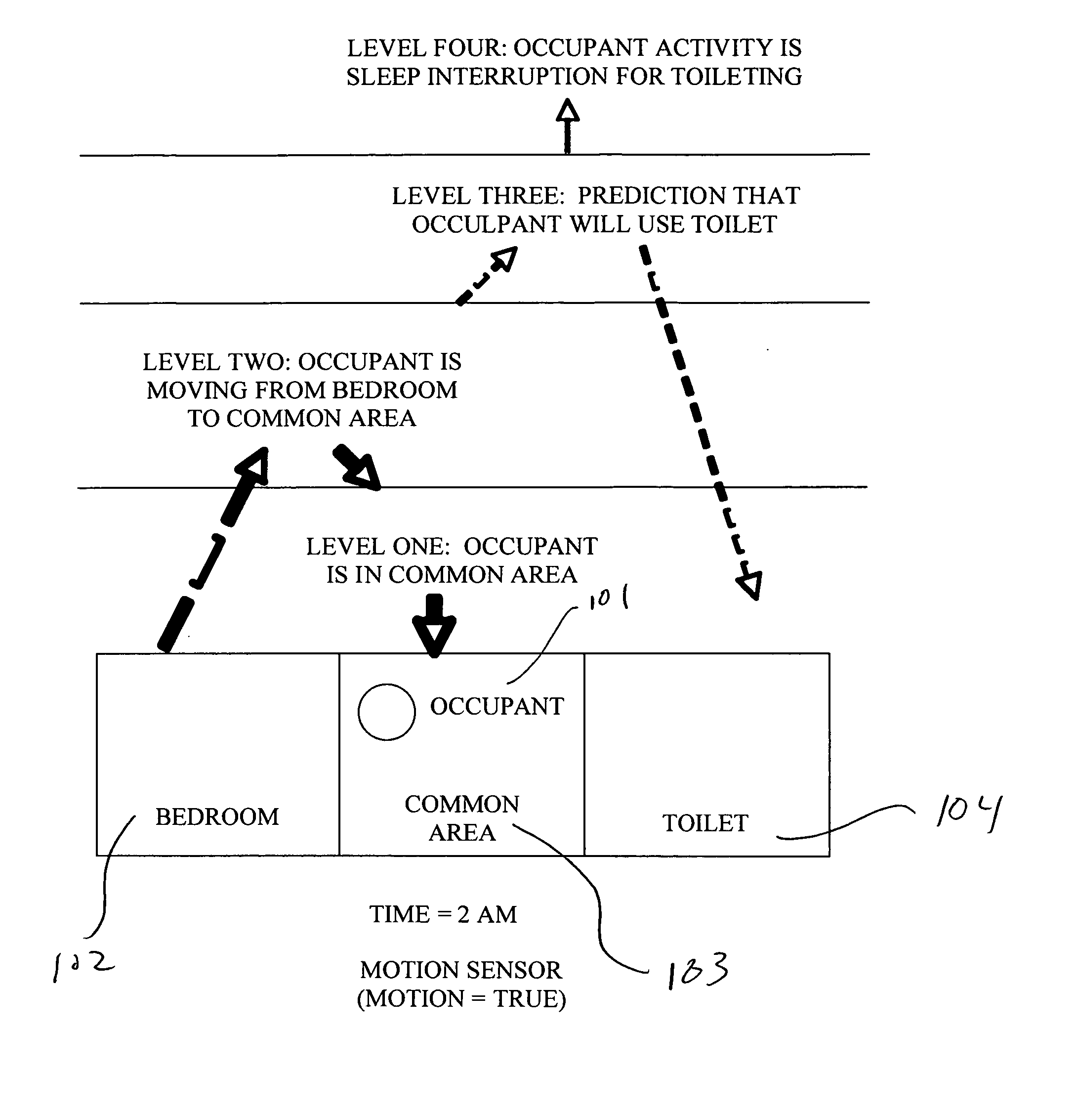 Tracking methods and systems that employ Bayesian networks