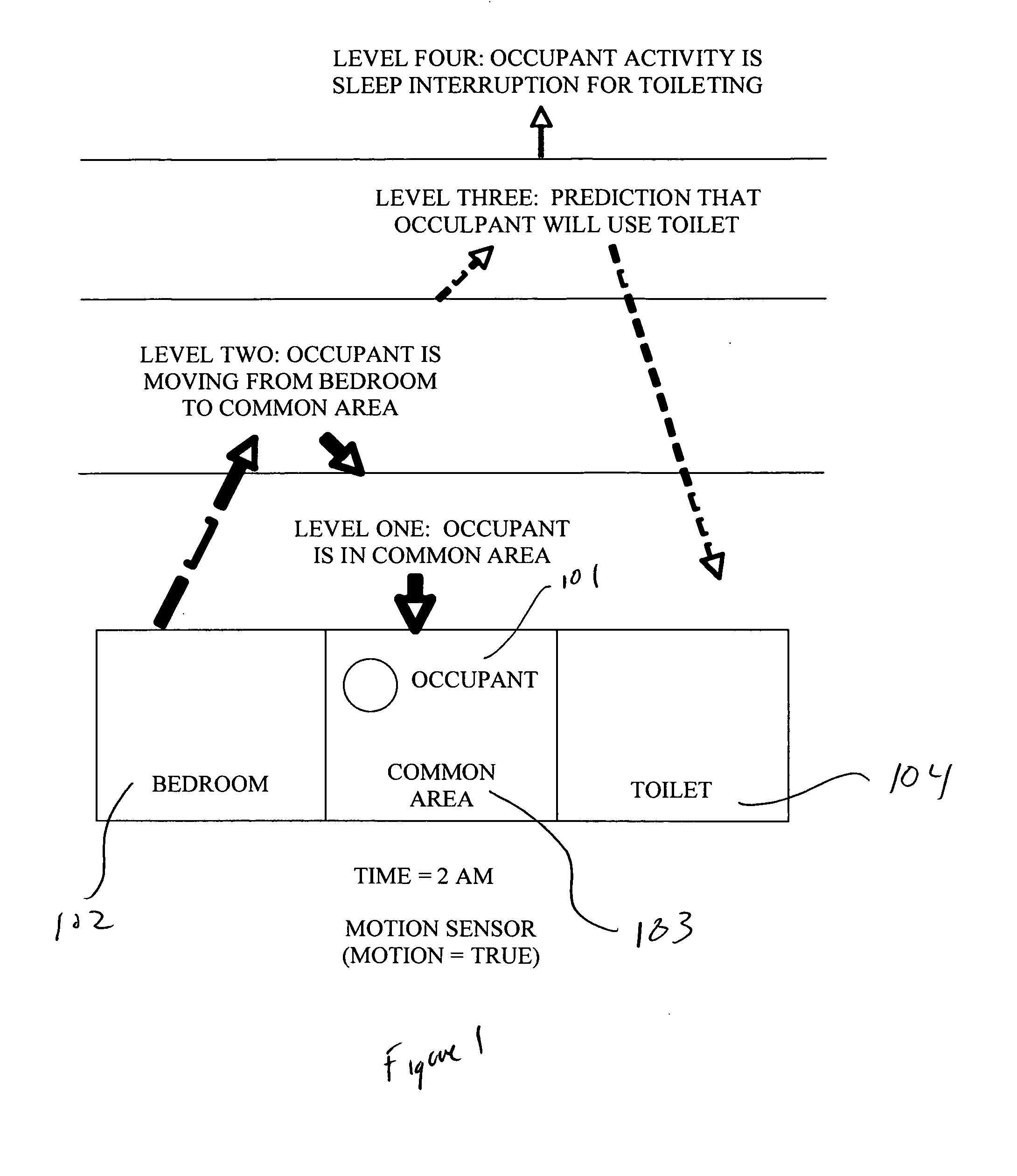 Tracking methods and systems that employ Bayesian networks