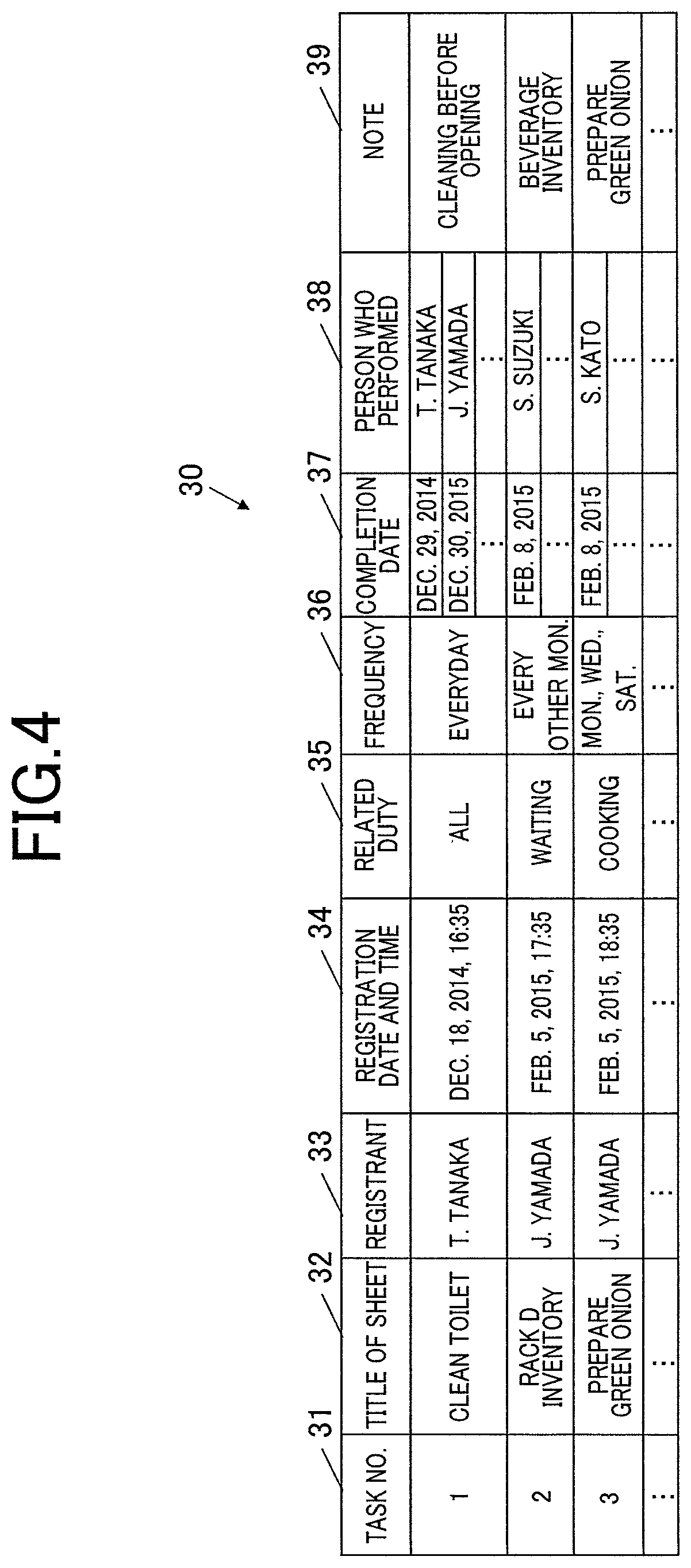 Task management apparatus, task management method and computer-readable medium