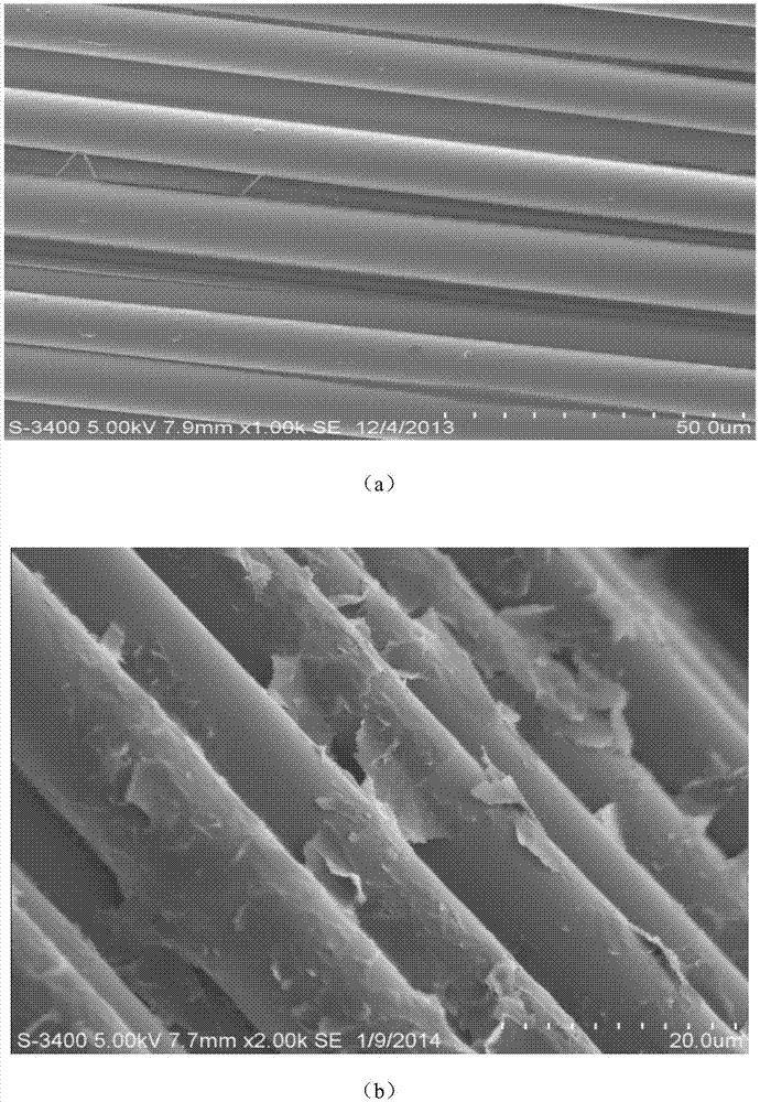 Graphene-coated glass fiber reinforced resin-based composite material and preparation method thereof