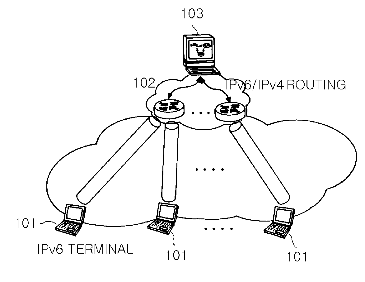 Ipv6 over ipv4 transition method and apparatus for improving performance of control server