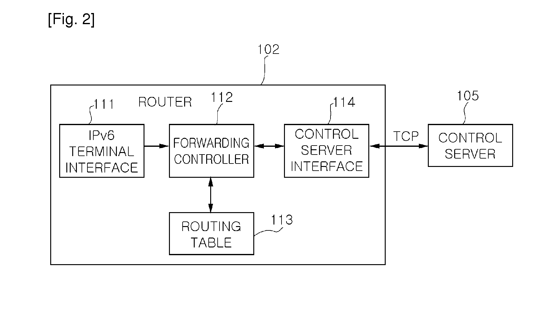 Ipv6 over ipv4 transition method and apparatus for improving performance of control server