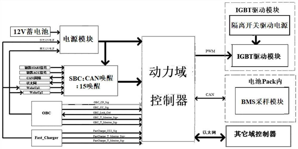 Power domain controller of pure electric vehicle power system and control method thereof