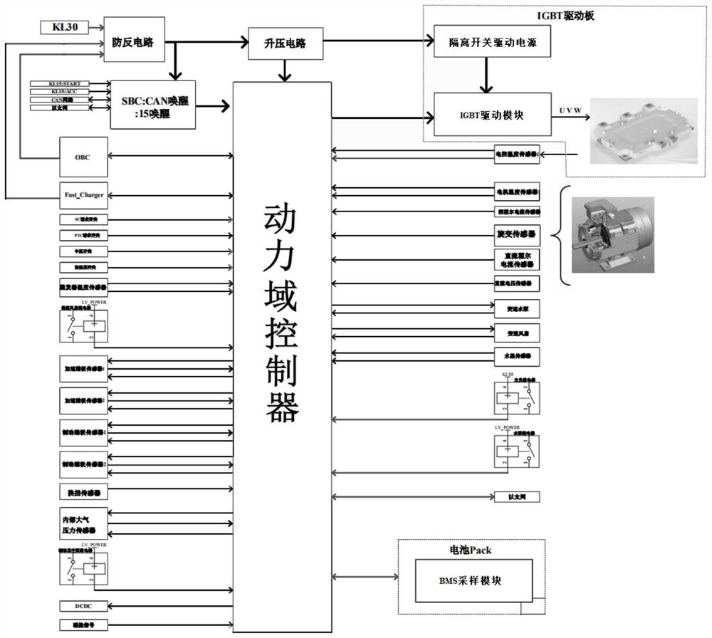 Power domain controller of pure electric vehicle power system and control method thereof