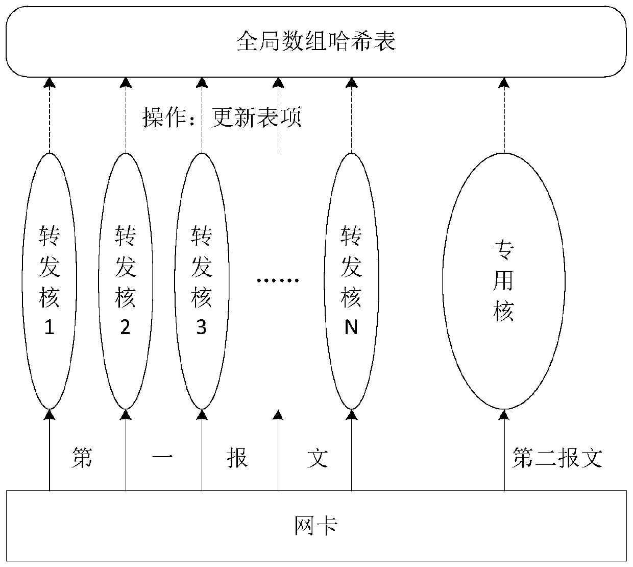 Attack message defense method, multi-core forwarding system and related products