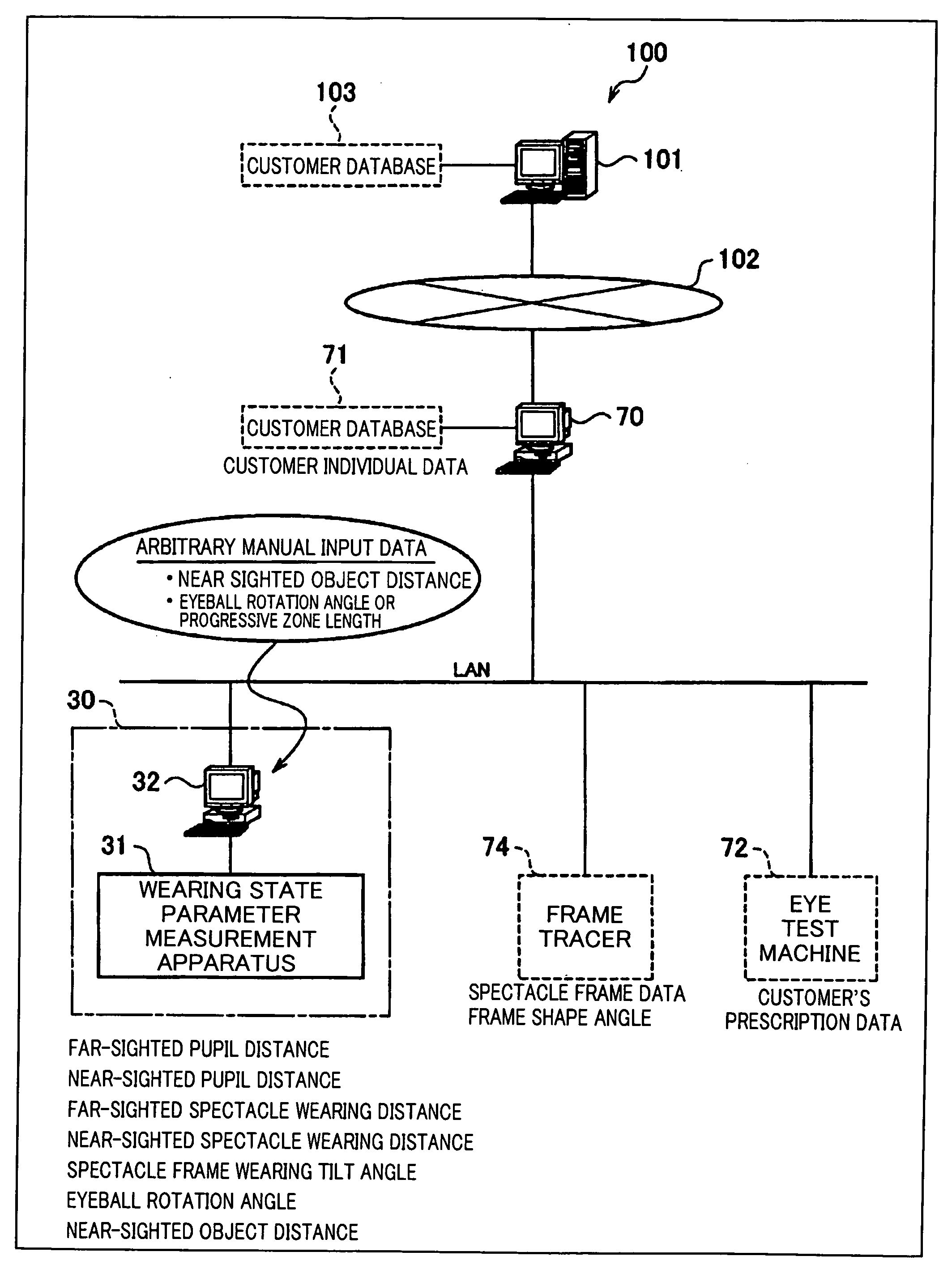 Spectacle lens supply system, spectacle wearing parameter measurement apparatus, spectacle wearing test system, spectacle lens, and spectacle