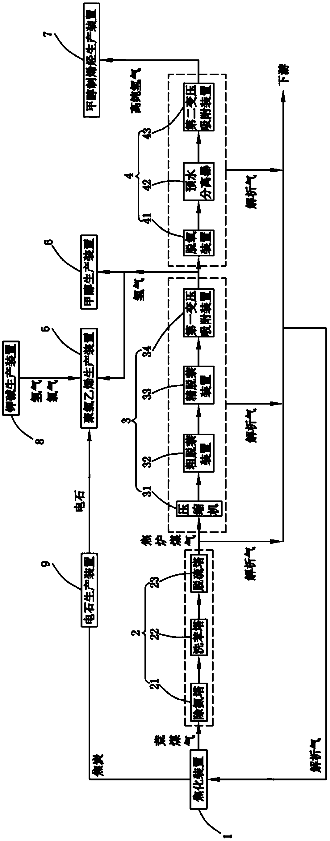 Raw gas recycling system and method