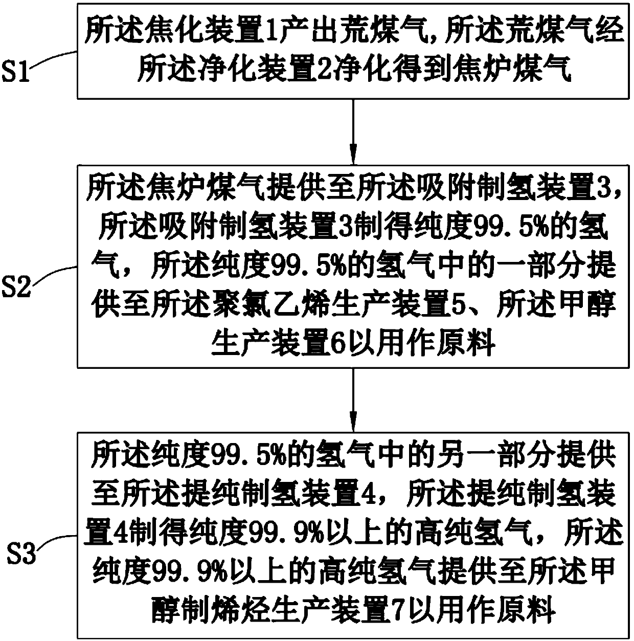 Raw gas recycling system and method