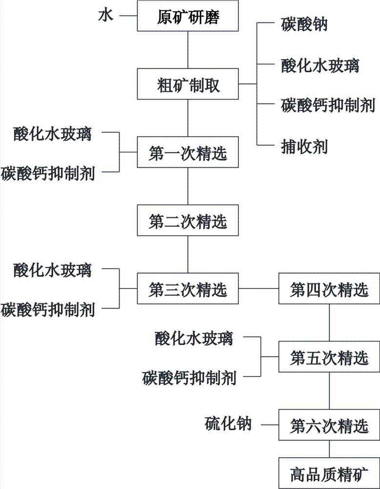 Beneficiation method for high calcium carbonate type fluorite