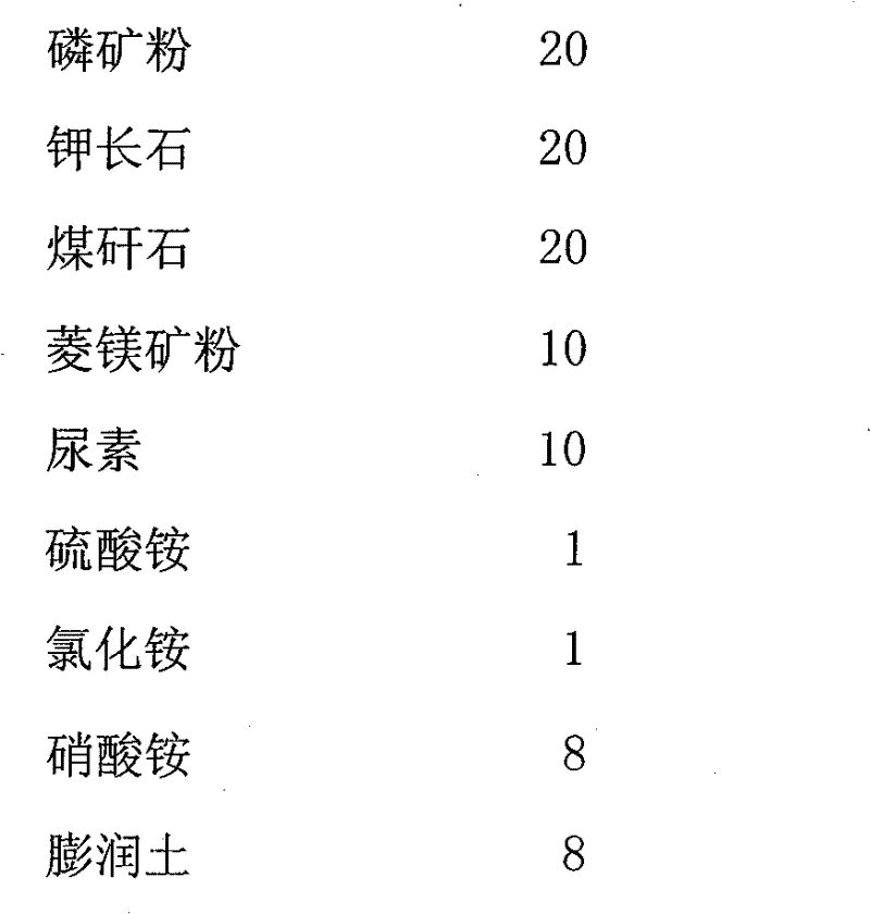 Environmental friendly sustained-release long-acting compound fertilizer and method of preparing the same