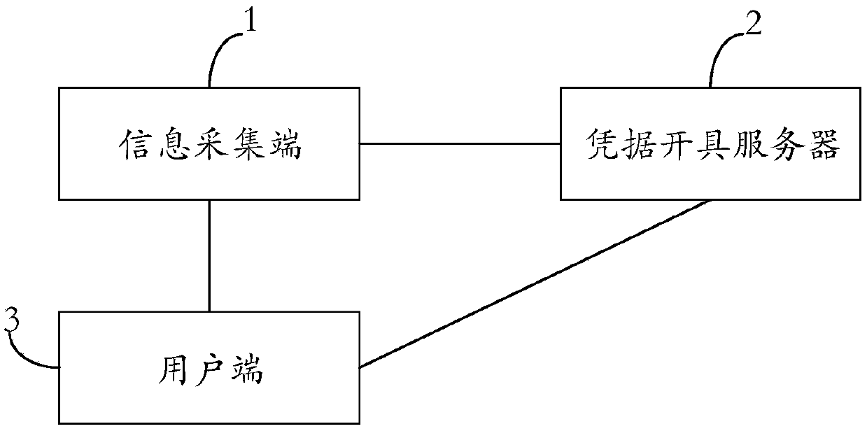 Method and system for issuing the electronic evidence based on the identity identifier