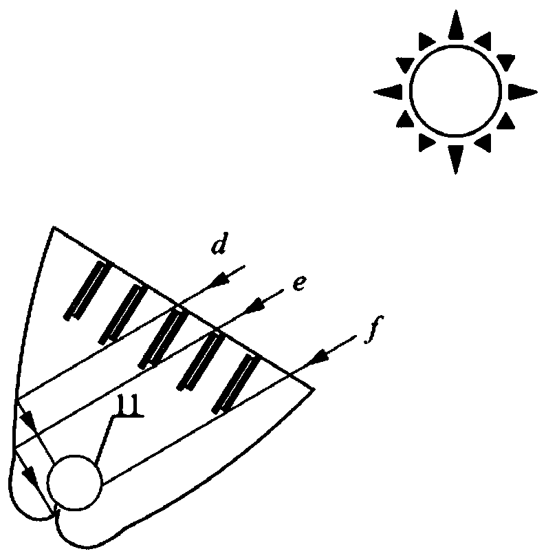 Photo-thermal photovoltaic coupling energy-supply free-tracking solar condenser