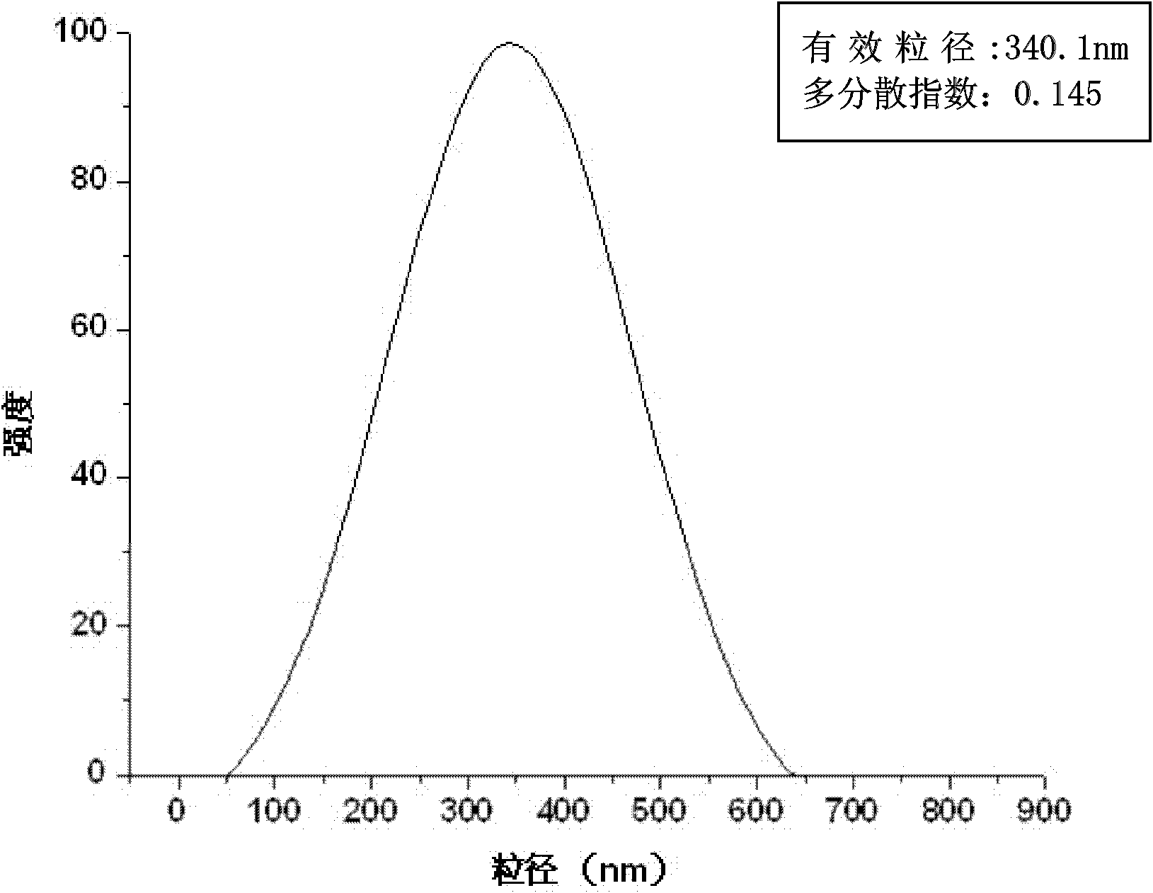 Composite drug carried microsphere, minocycline hydrochloride nano controlled-release composite drug carried microsphere system and preparation method thereof