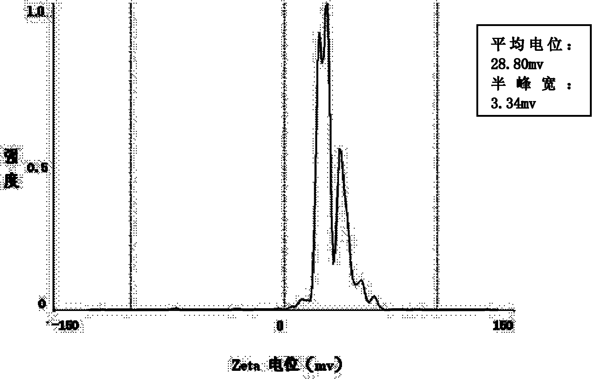 Composite drug carried microsphere, minocycline hydrochloride nano controlled-release composite drug carried microsphere system and preparation method thereof