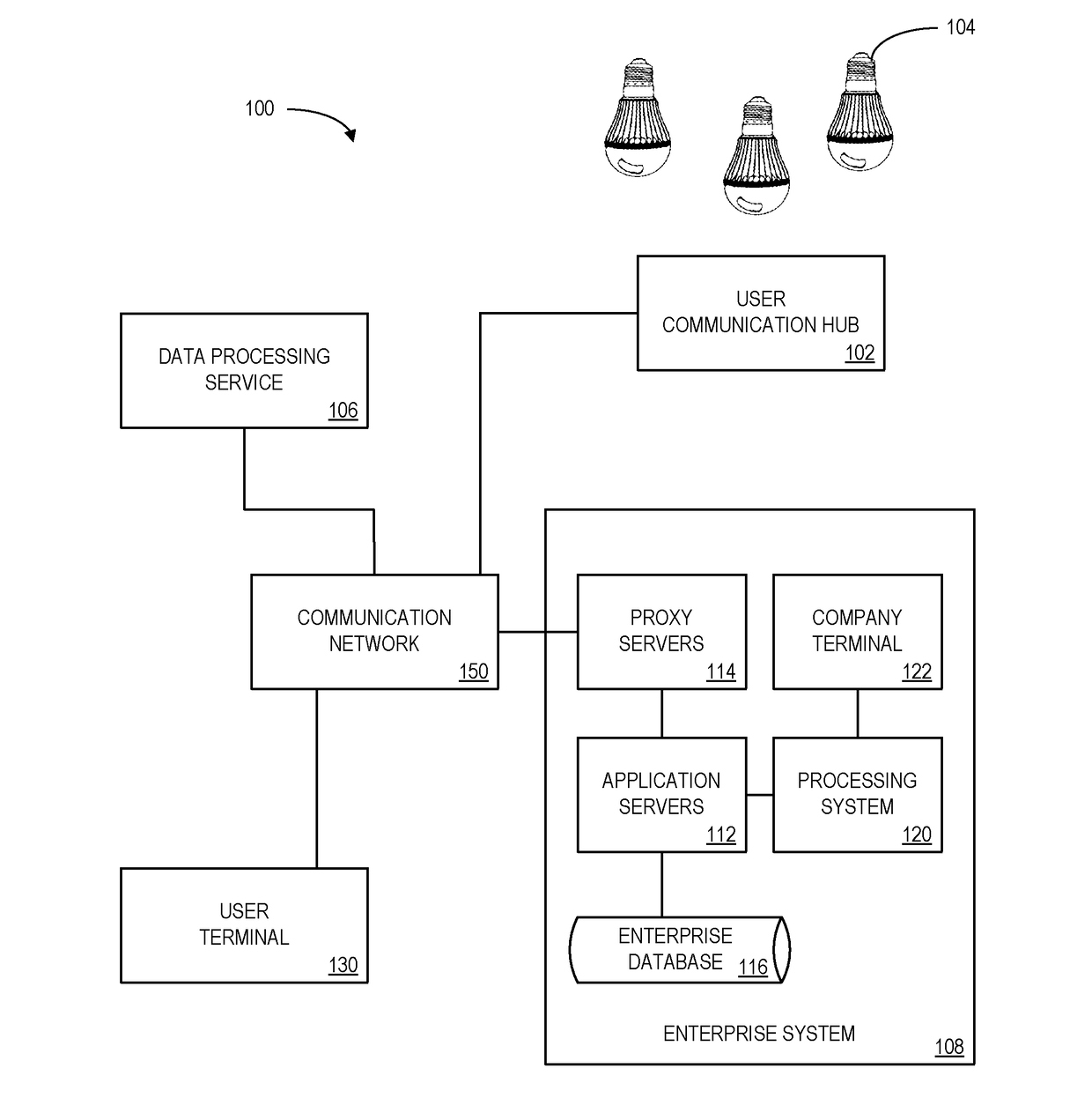 System and method to protect users via light fixture networks