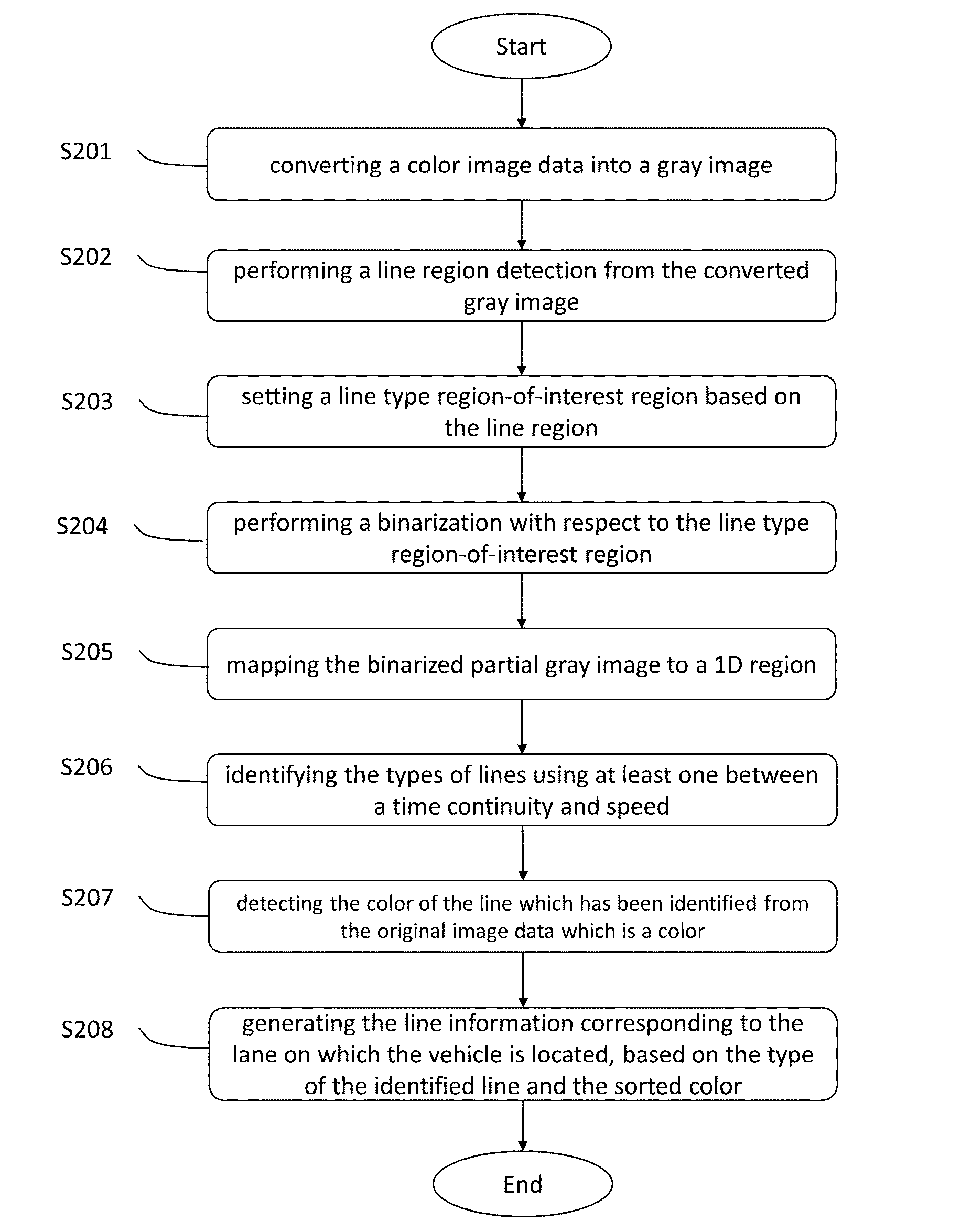 Electronic apparatus and control method thereof