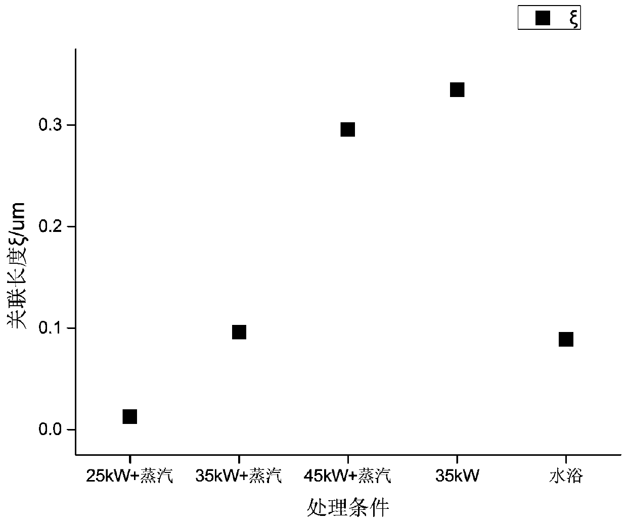 A method for improving the appearance of surimi products during the cooking process by microwave