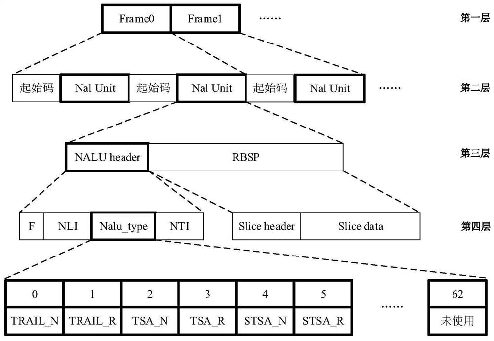 Video frame coding method and device, electronic equipment and storage medium