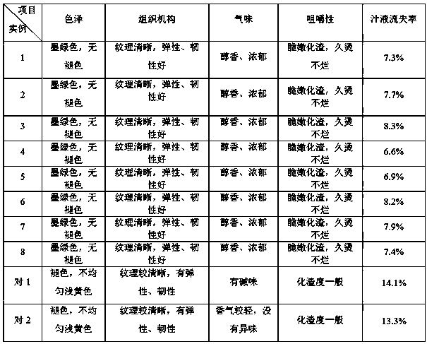 Preparation method of tea cattle stomach