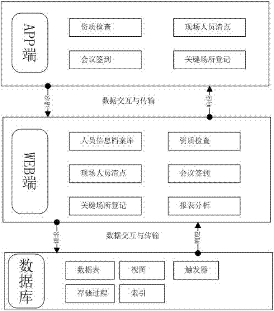 Onsite personnel management system based on two-dimensional code