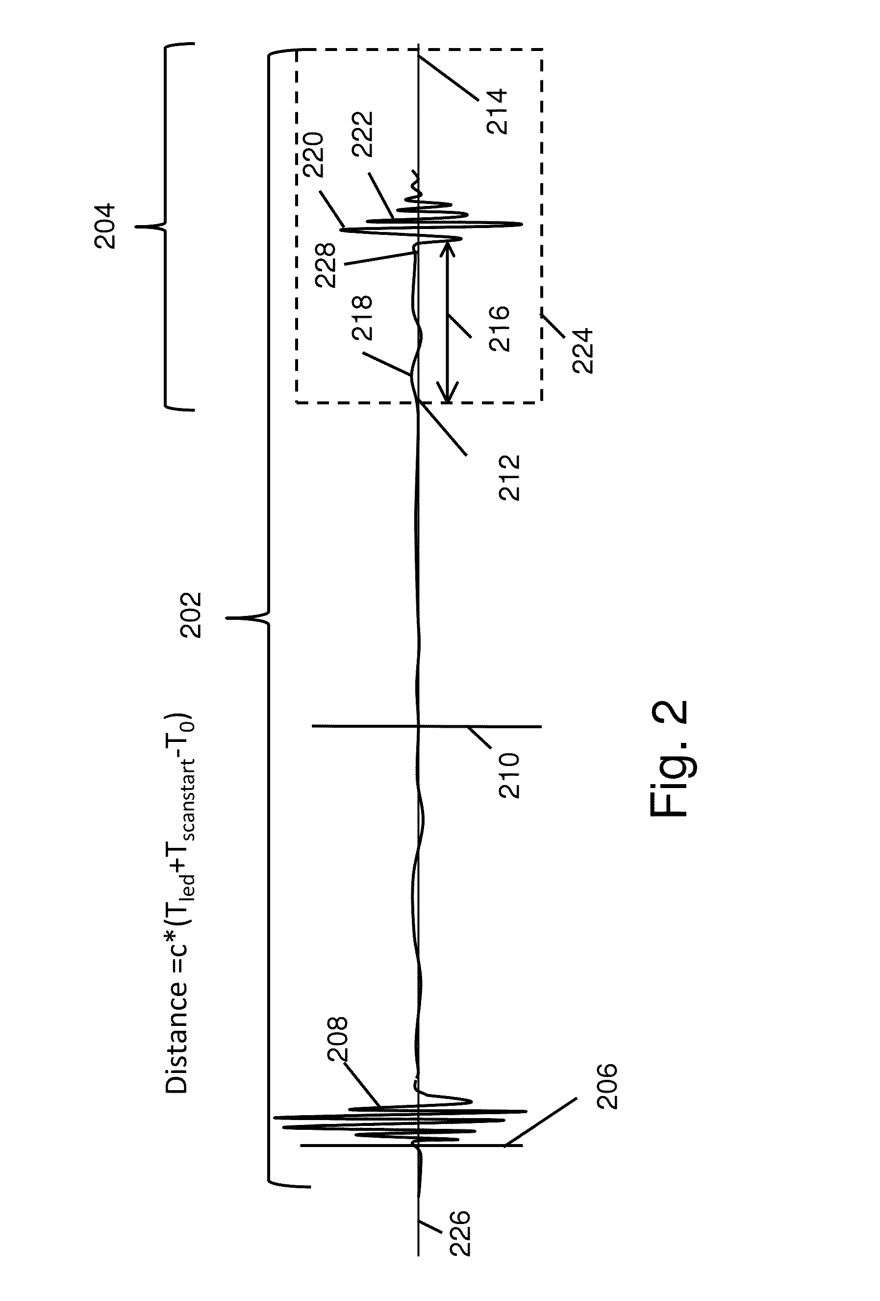 One Way Time of Flight Distance Measurement