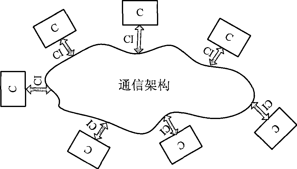 Routing exchange device, method and method for updating business of routing exchange device