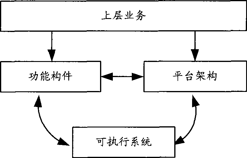 Routing exchange device, method and method for updating business of routing exchange device